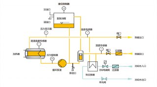 電加熱導熱油爐工作原理，了解一下！