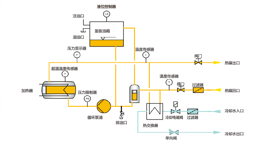 電加熱導(dǎo)熱油爐原理