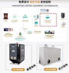 模溫機導熱油爐應(yīng)用在餐廚垃圾生化處理案例